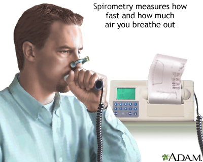 Pulmonary function tests Information | Mount Sinai - New York