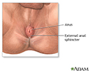 right hand presentation -                          Anal fissure - series