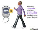 Exercise can lower blood pressure