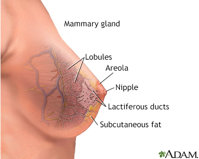 Nipple discharge Information