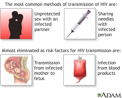 hiv disease symptoms