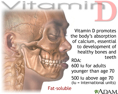 Vitamin D Information Mount Sinai New York