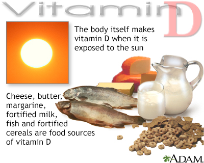 Vitamin D source