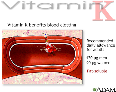 Vitamin K Information Mount Sinai New York