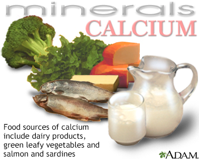 Calcium In Diet Information Mount Sinai New York