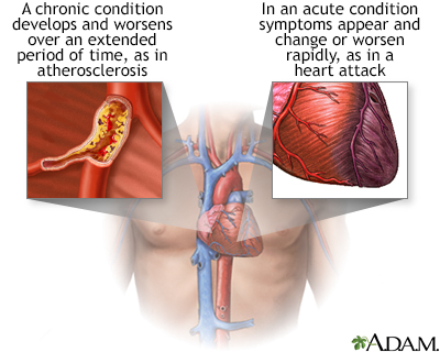 Acute vs. chronic conditions