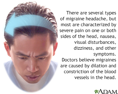 Identify headache