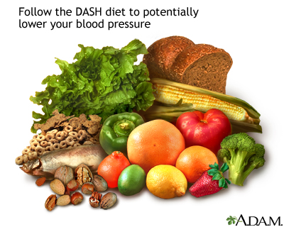 The DASH Diet - Nutrition for Reducing High Blood Pressure