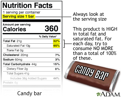 How to Read a Nutrition Label: The Main Points to Consider