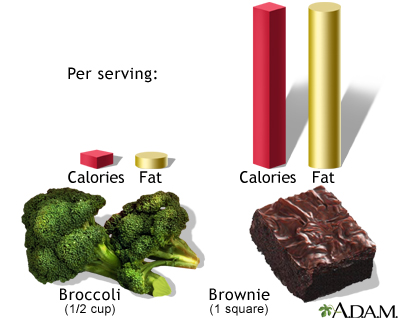 Calories and fat per serving - Illustration Thumbnail
              