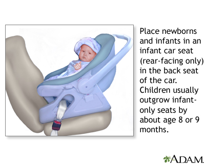 Child Safety Seats Information Mount, Car Seat Position According To Age