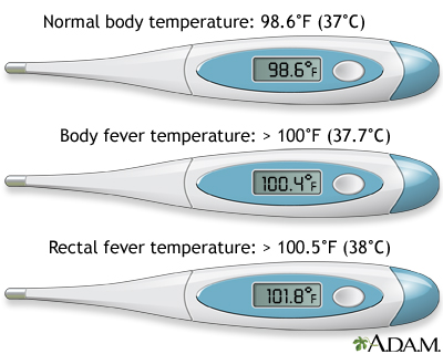 Fever temperature