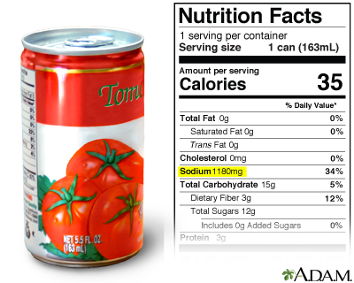 Sodium in diet Information | Mount Sinai - New York