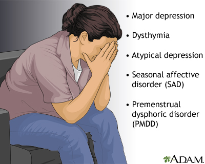 Clinical Depression Symptoms and Complications