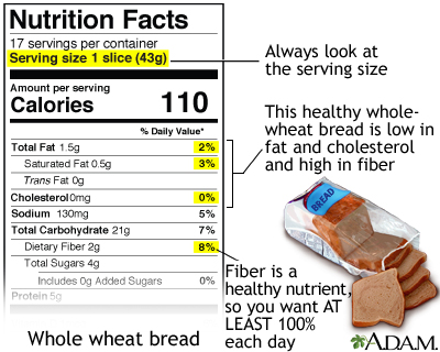 Food label guide for whole wheat bread - Illustration Thumbnail              