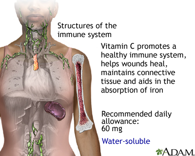 Vitamin C Benefits, Sources, Supplements, Dose