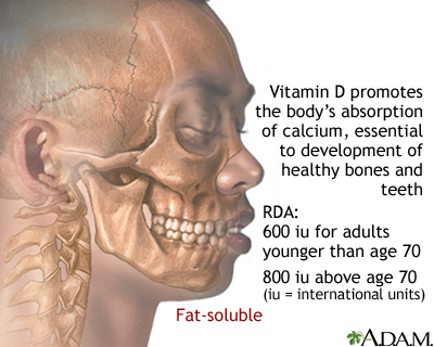 Vitamin D benefit