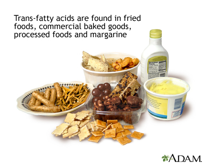 Trans-fatty acids - Illustration Thumbnail
              