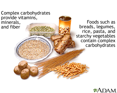 Complex carbohydrates - Illustration Thumbnail
                      