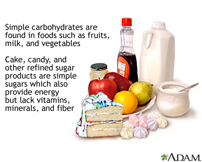 Simple carbohydrates - Illustration Thumbnail              