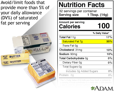 Saturated fat - Illustration Thumbnail
              