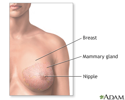 Breast cancer Information