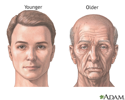 Changes in face with age - Illustration Thumbnail
                      