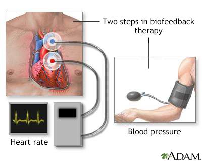 Biofeedback Information