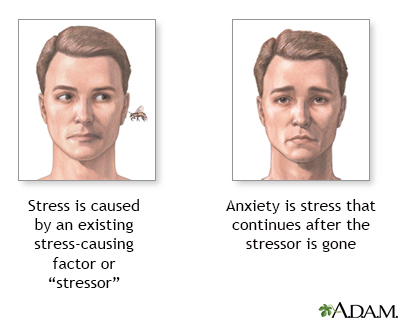 Stress et anxiété