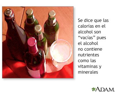 Alcohol y dieta