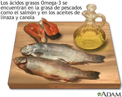 Ácidos grasos Omega-3