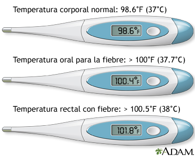 Temperatura del termómetro