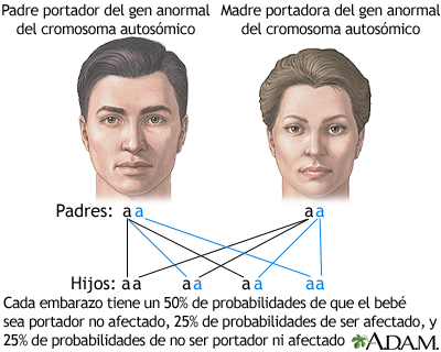 Niemann-Pick: qué impacto genera esta enfermedad poco frecuente