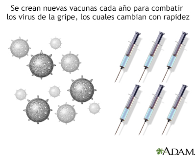 Vacunas de la influenza