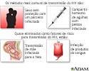 Infecção primária por HIV