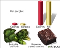 Calorias e gorduras por porção