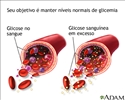 Glicose no sangue