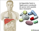 Biguanidas
